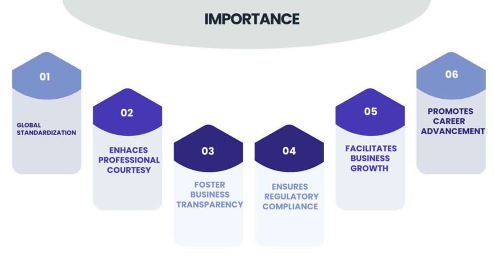Image discussing the importance of IFRS training, essential for obtaining IFRS certification in the UAE