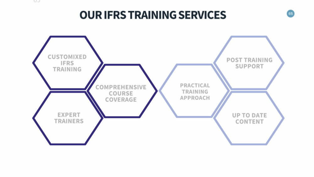 Overview of IFRS training services offered, highlighting courses available in Dubai and UAE