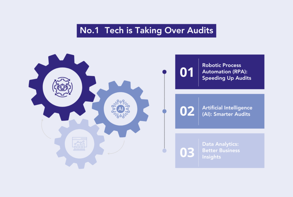 UAE Auditing Trends: 5 Big Changes Businesses Must Know