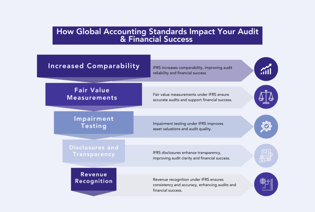 IFRS in UAE: Key Differences & Business Impact