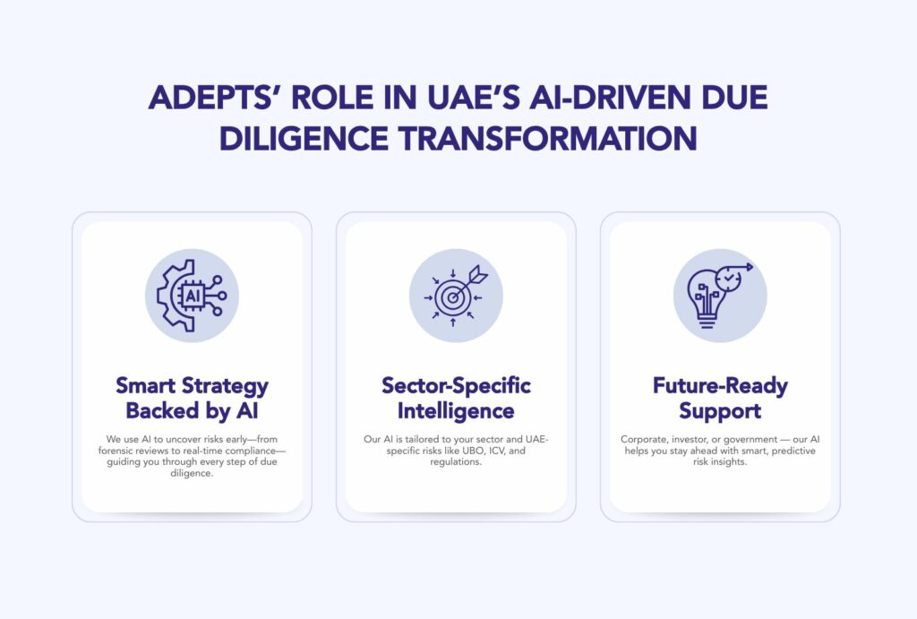 The Role of AI in Financial Due Diligence: How UAE Businesses Are Leveraging Technology for Risk Assessment in 2025