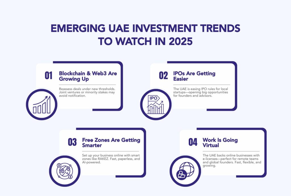 Top Business Investment Opportunities in the UAE for 2025 (Sectors Set for Growth)