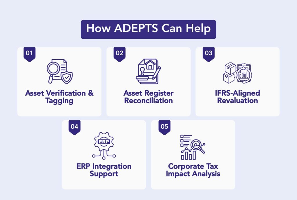10 Signs Your Fixed Asset System Needs a Compliance Audit (Especially Post-Corporate Tax)