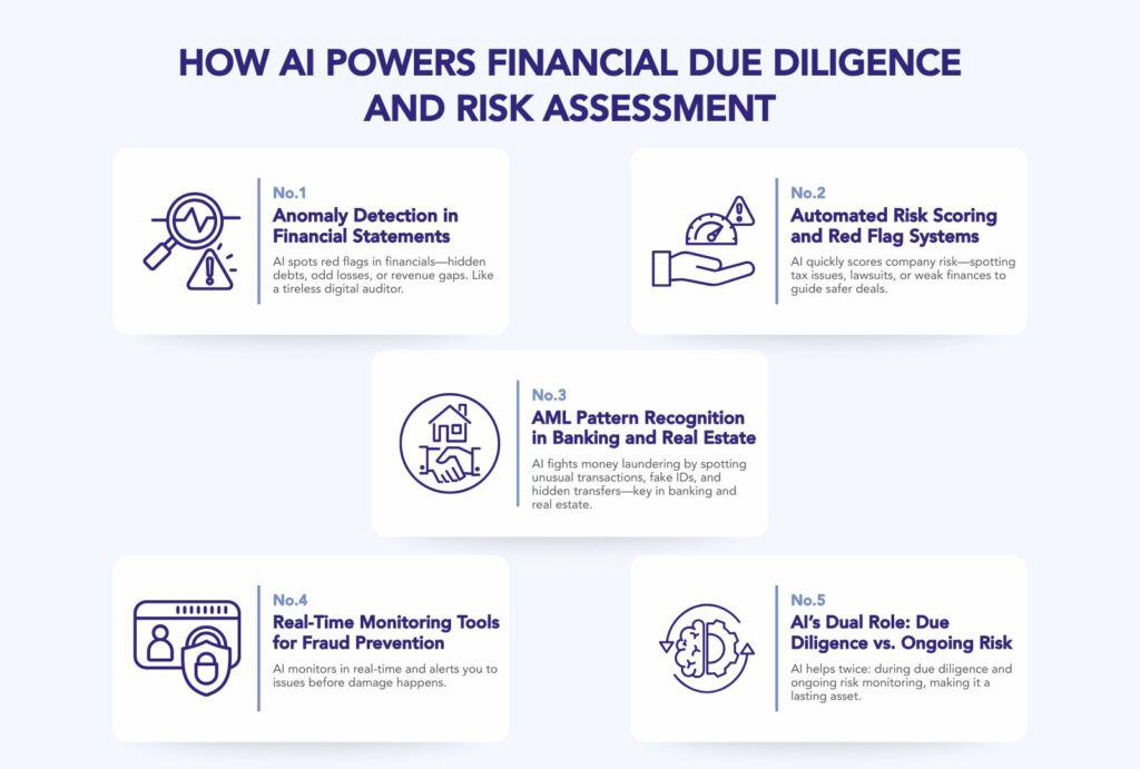 The Role of AI in Financial Due Diligence: How UAE Businesses Are Leveraging Technology for Risk Assessment in 2025