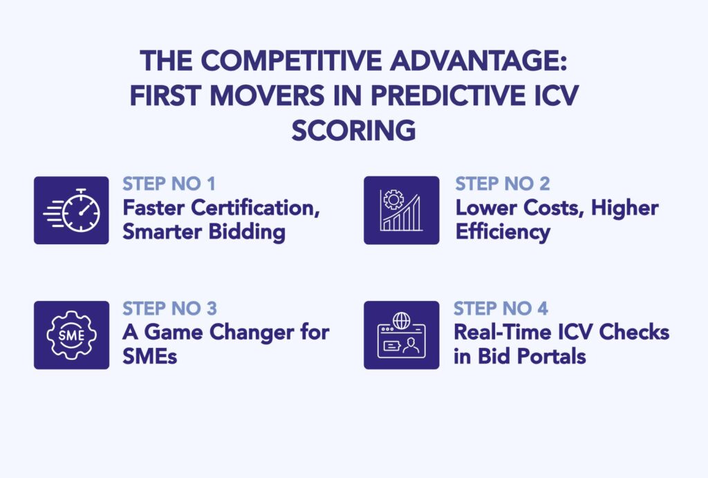 Future of ICV in the UAE: AI, Automation, and Predictive Scoring