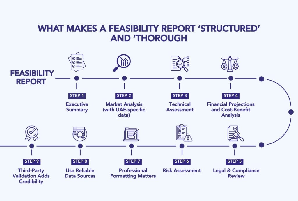 Unlocking Investor Confidence Through Structured Feasibility Reports