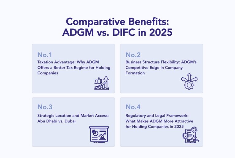 The ADGM Holding Company Advantage: Why Global Corporations Are Choosing ADGM Over DIFC in 2025