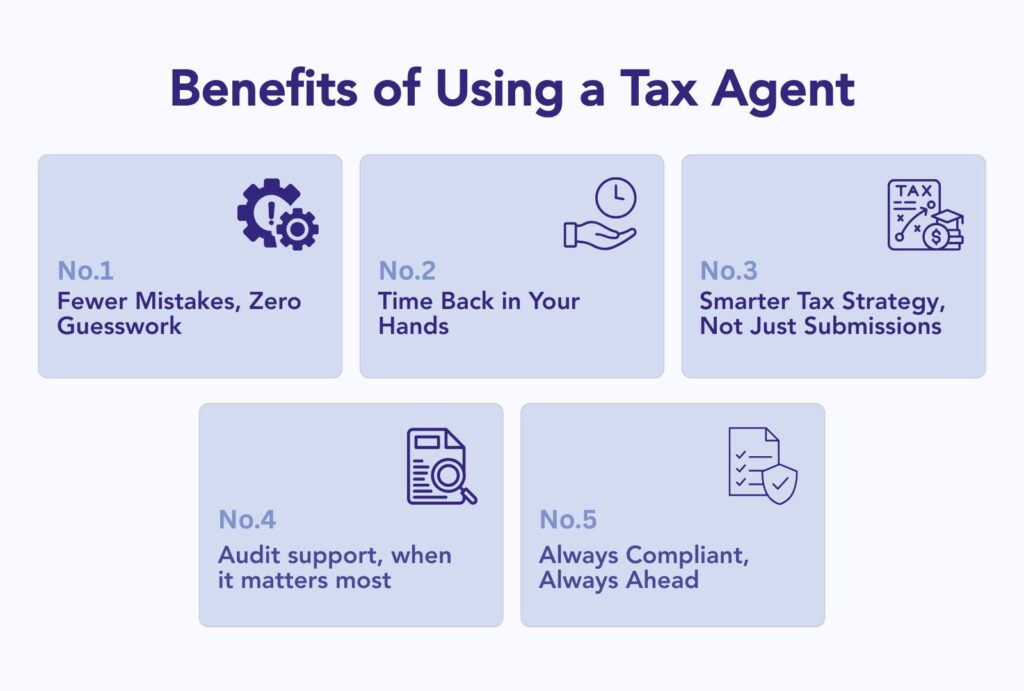 Do You Need a Tax Agent for UAE Corporate Tax Filing?