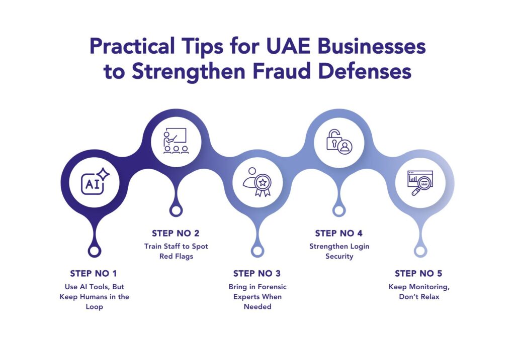 The Human vs. AI Challenge: Why You Need Both to Fight Modern Fraud in the UAE
